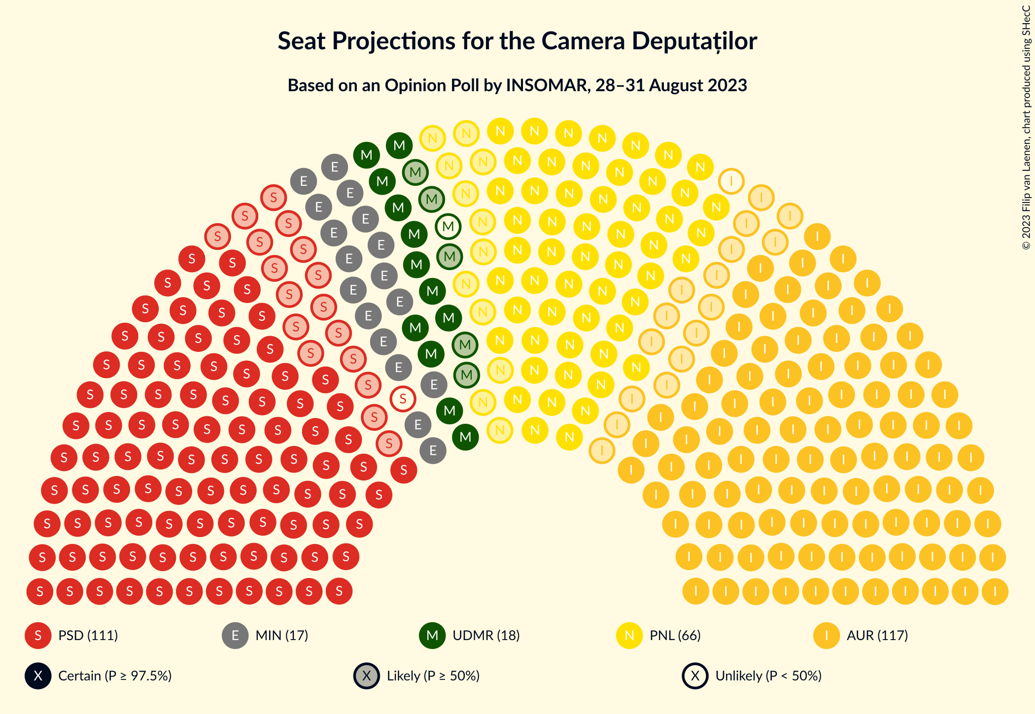 Graph with seating plan not yet produced