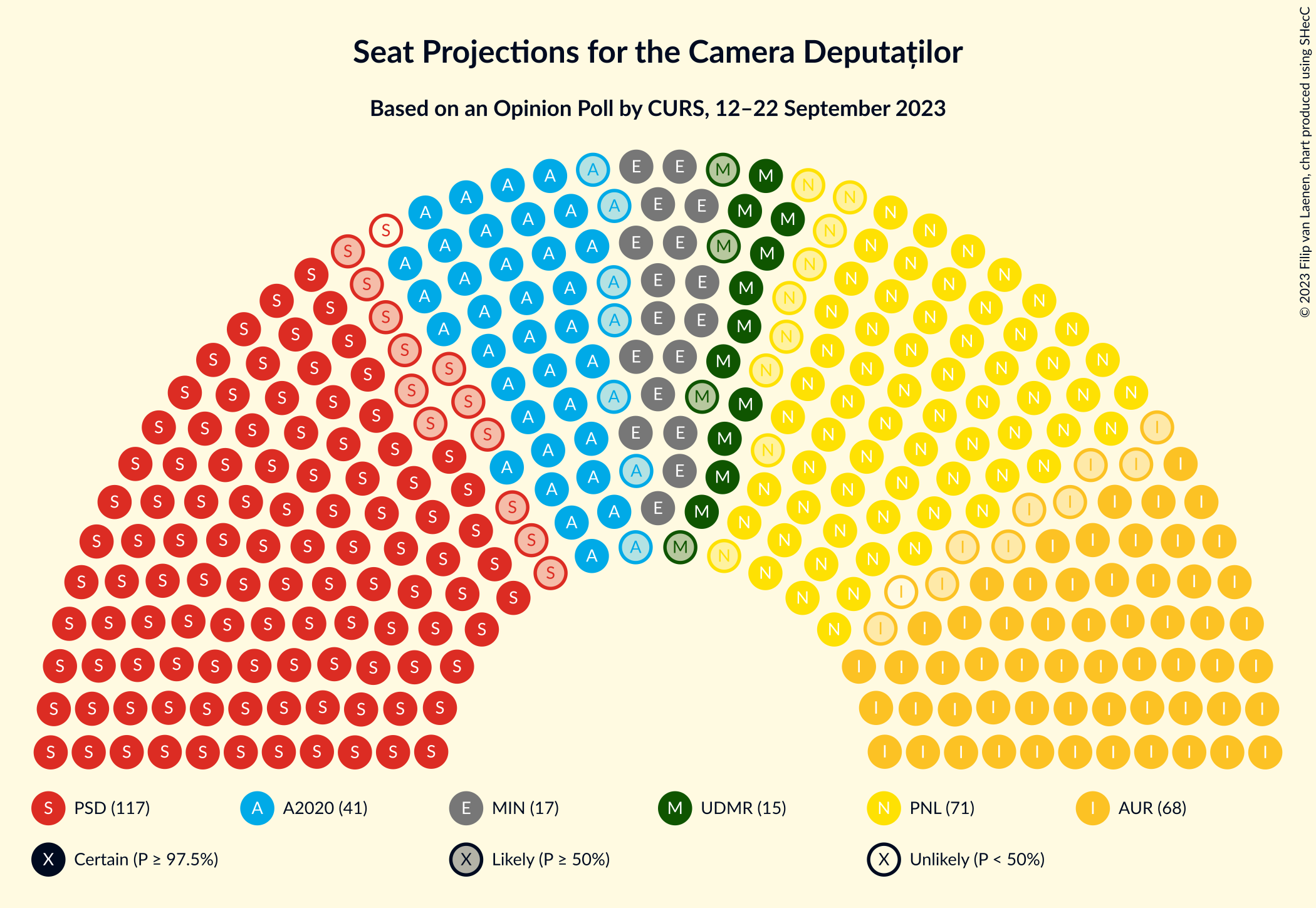 Graph with seating plan not yet produced