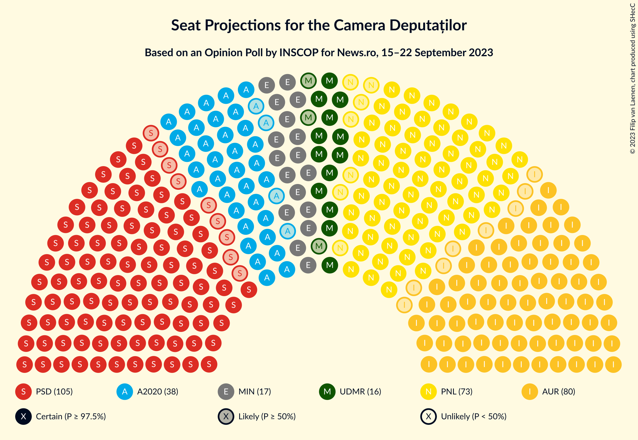 Graph with seating plan not yet produced