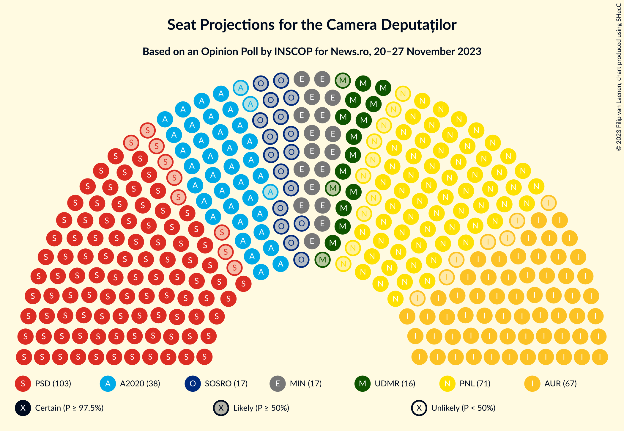 Graph with seating plan not yet produced