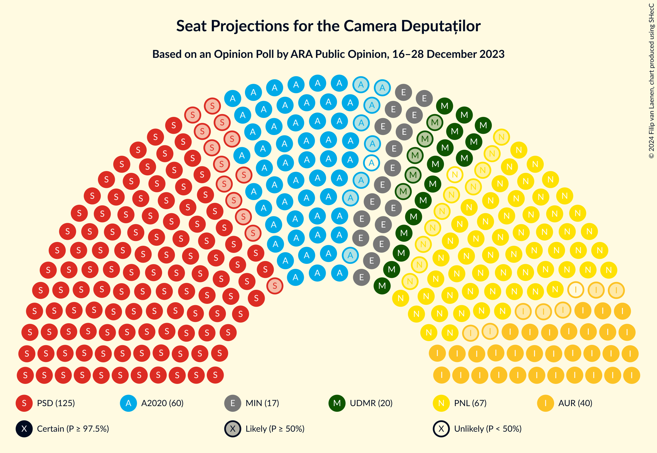 Graph with seating plan not yet produced