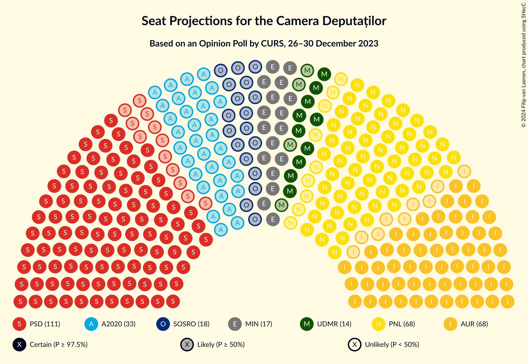 Graph with seating plan not yet produced