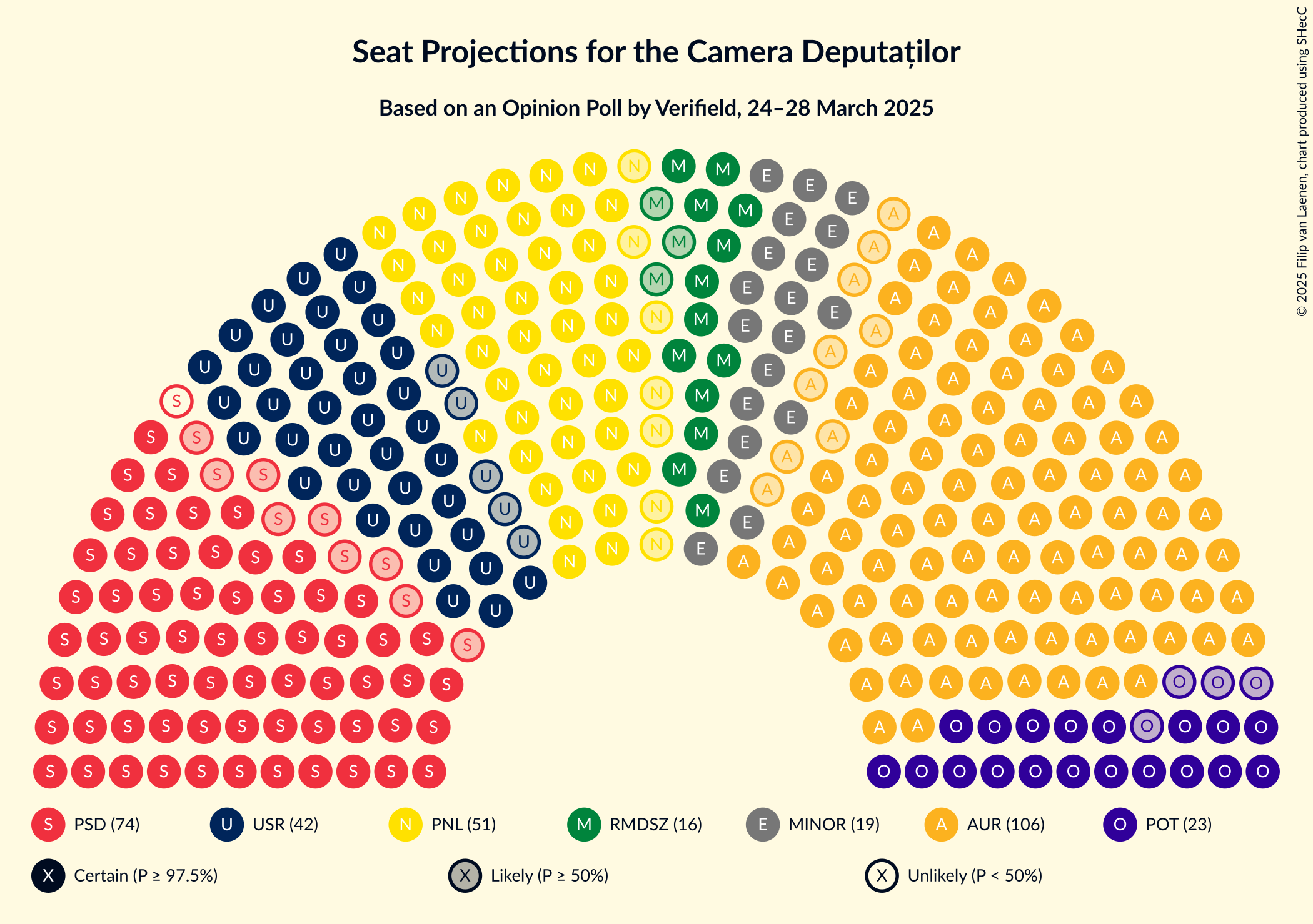 Graph with seating plan not yet produced