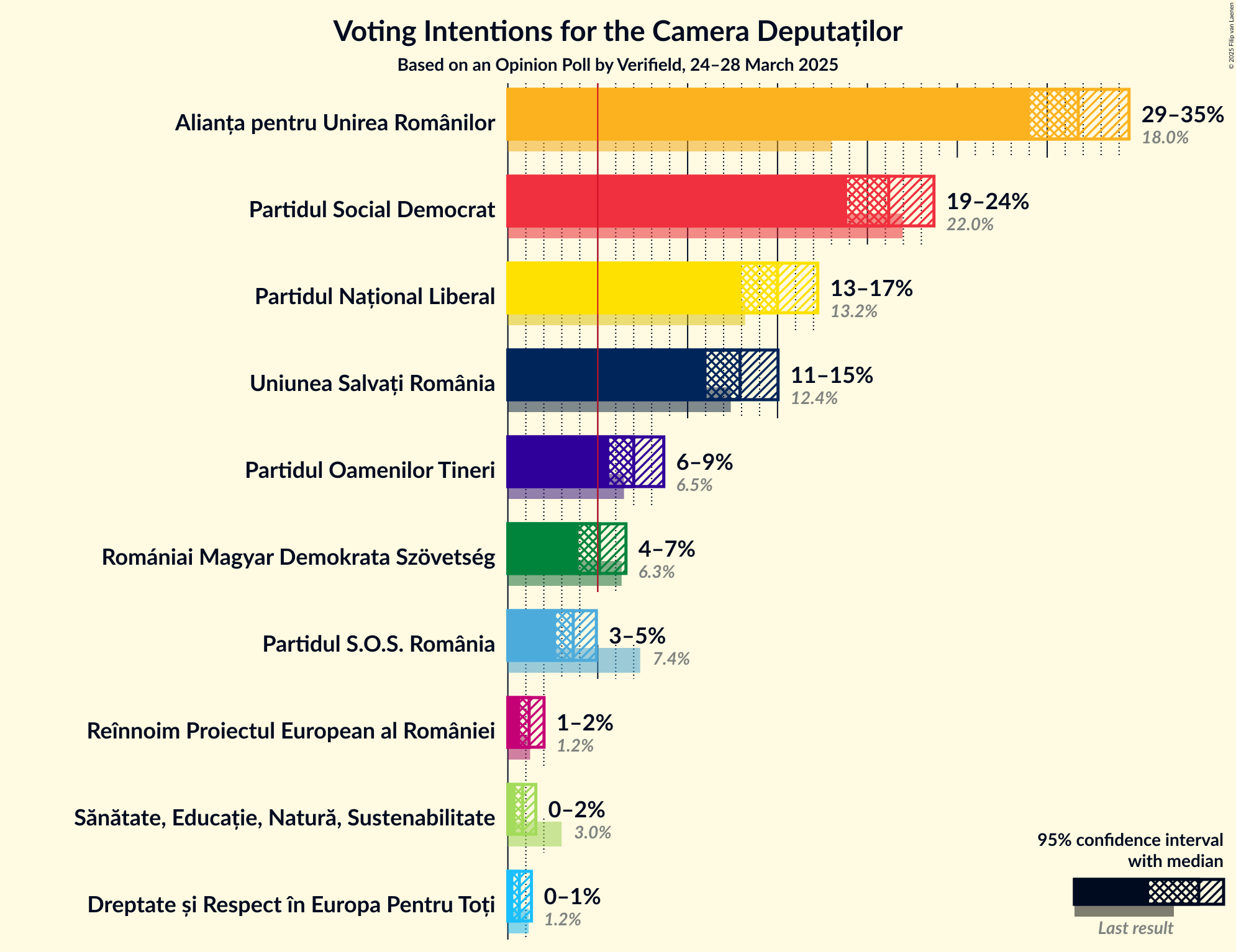 Graph with voting intentions not yet produced