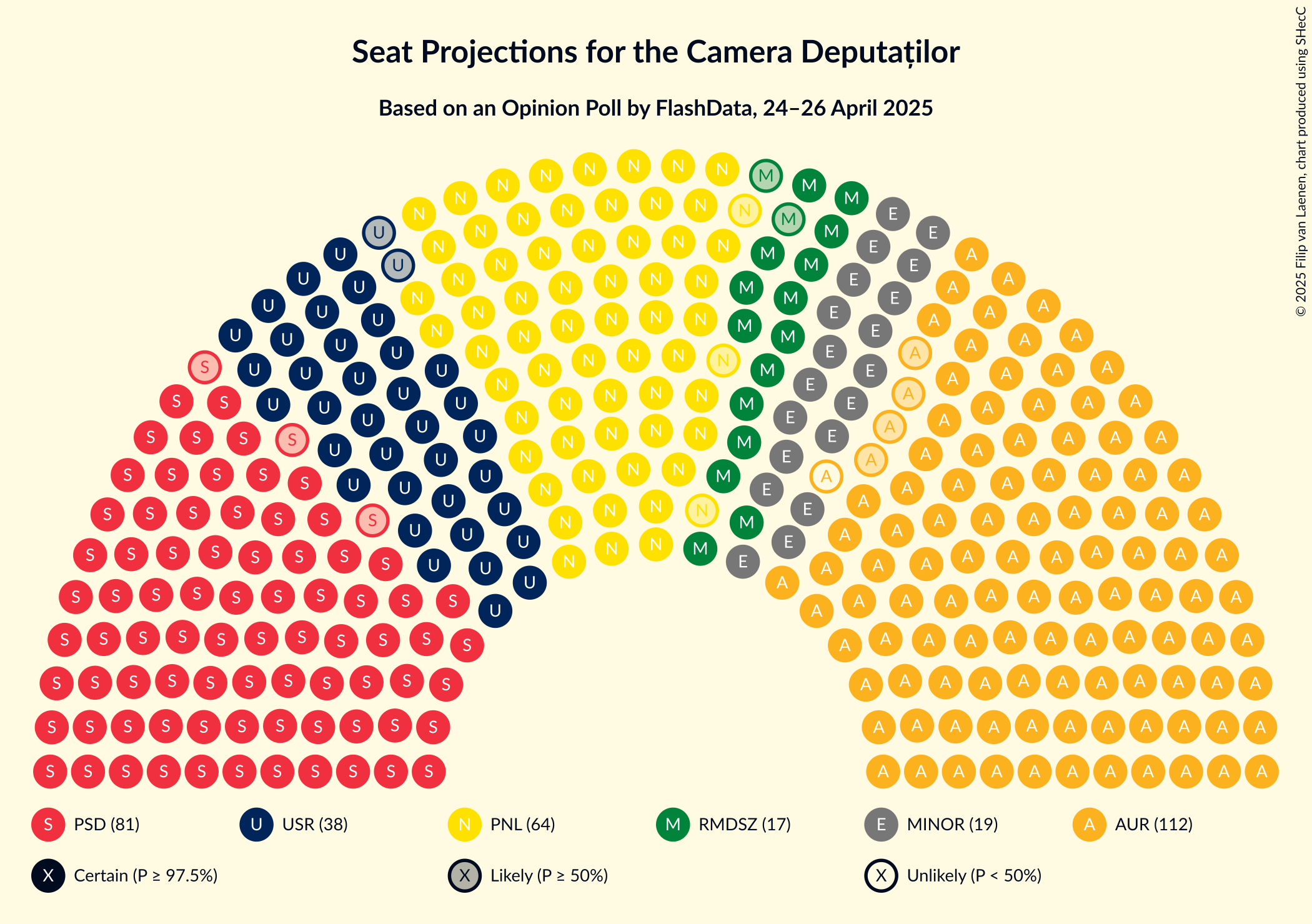 Graph with seating plan not yet produced