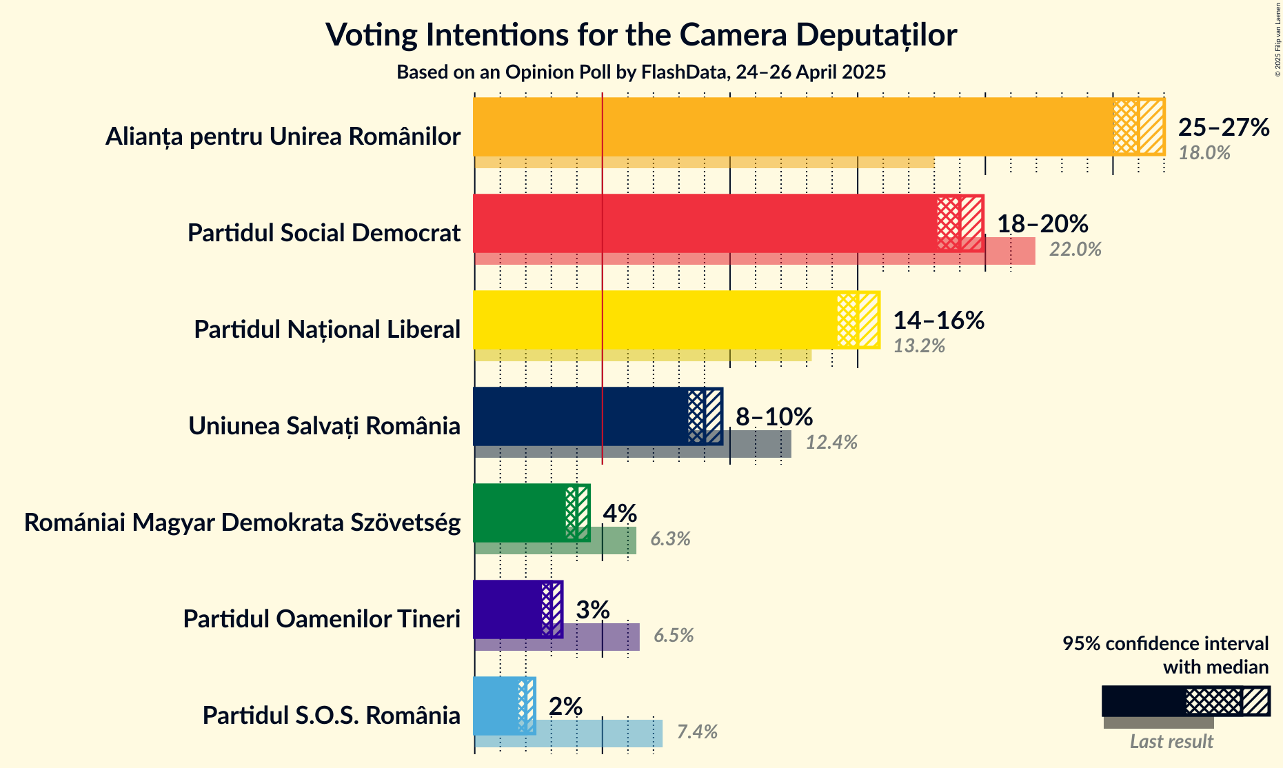Graph with voting intentions not yet produced