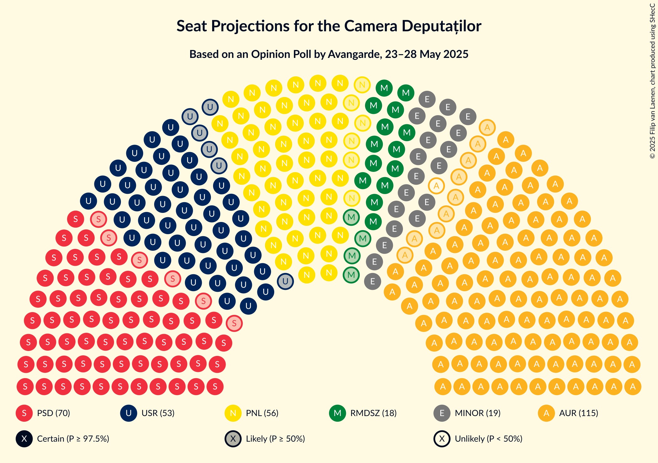 Seating Plan Graph with seating plan not yet produced