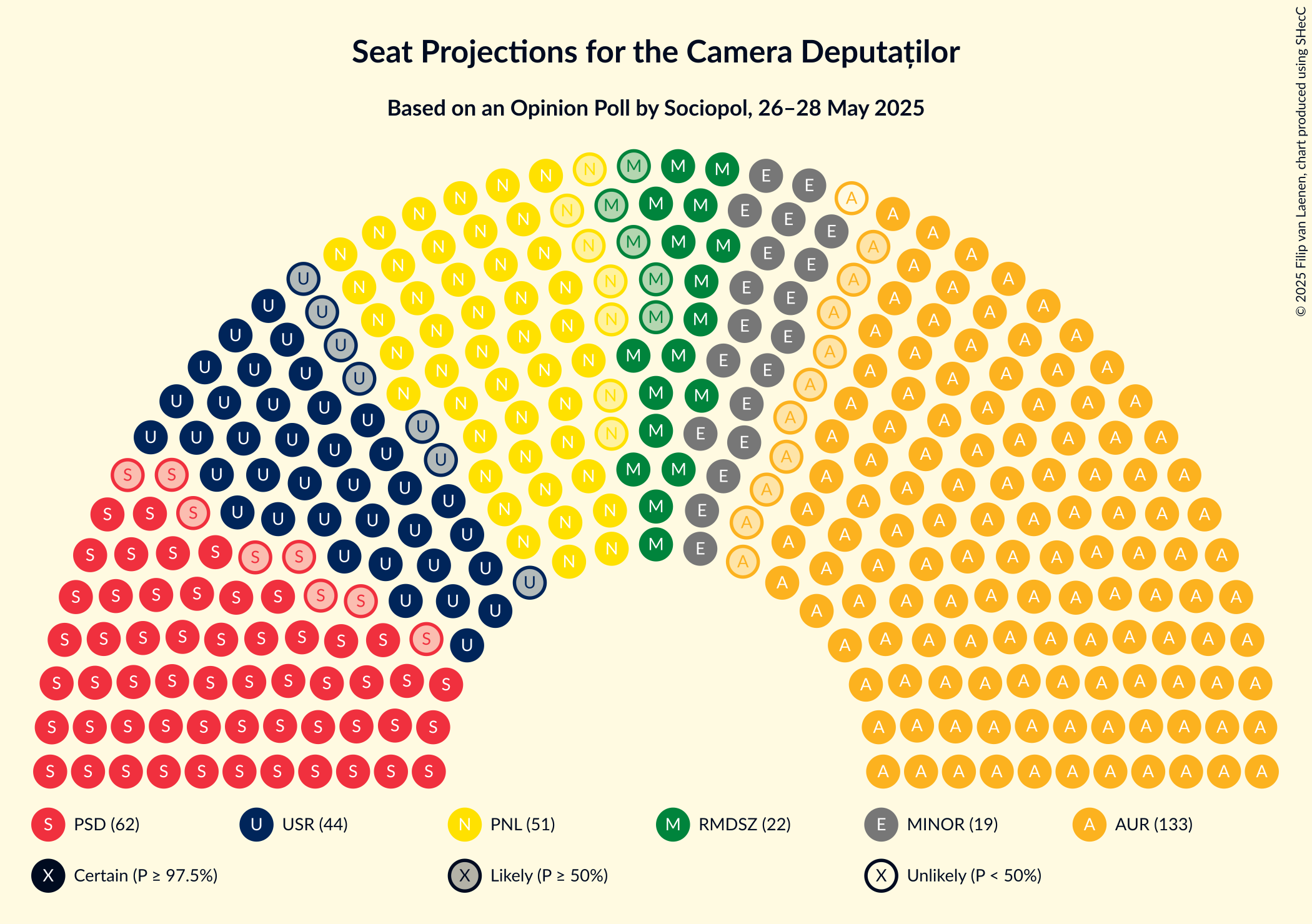 Seating Plan Graph with seating plan not yet produced
