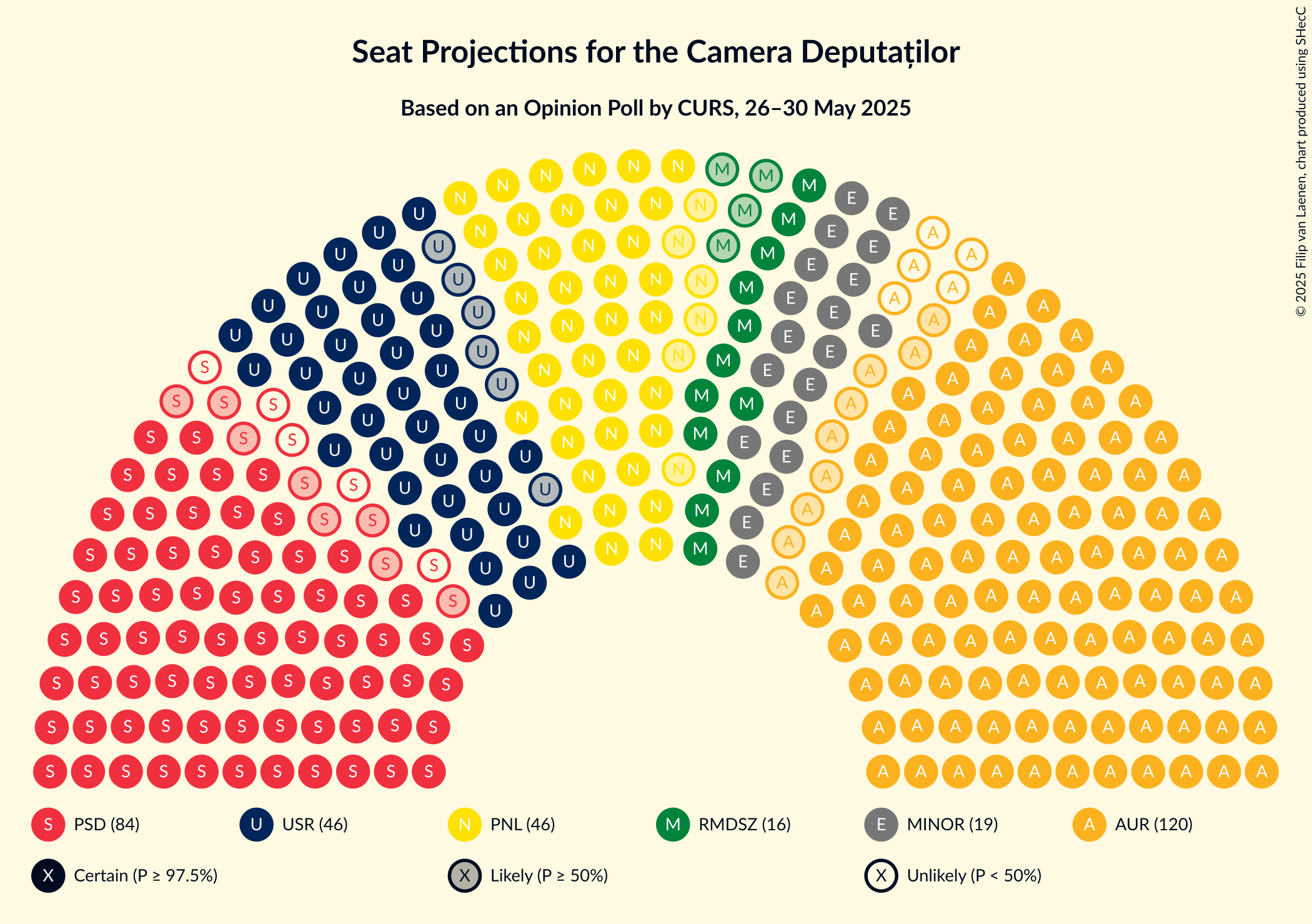 Graph with seating plan not yet produced