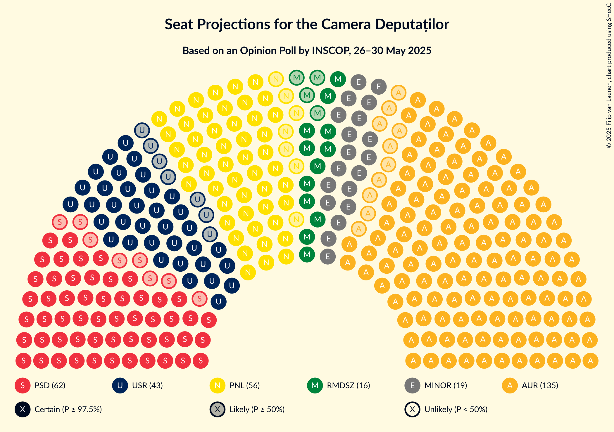 Seating Plan Graph with seating plan not yet produced