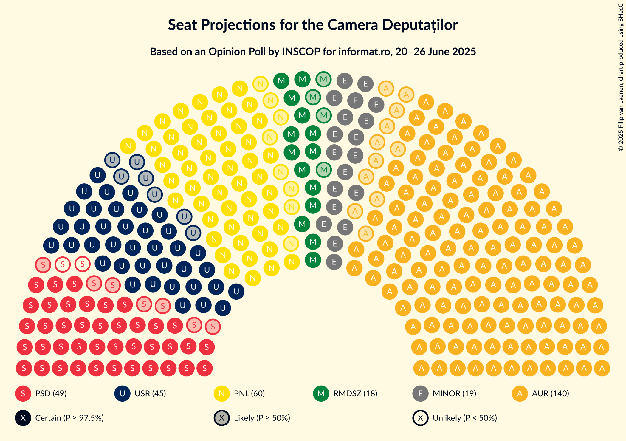 Seating Plan Graph with seating plan not yet produced