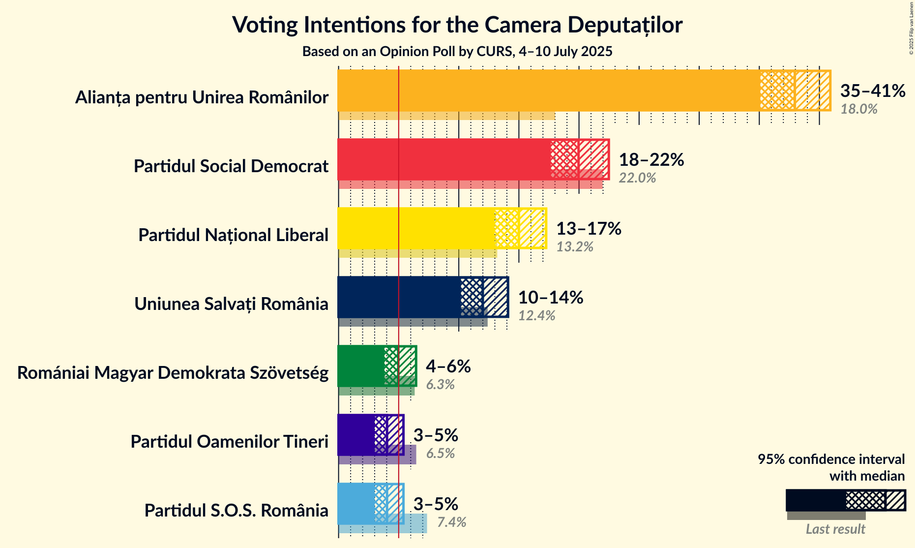 Voting Intentions Graph with voting intentions not yet produced