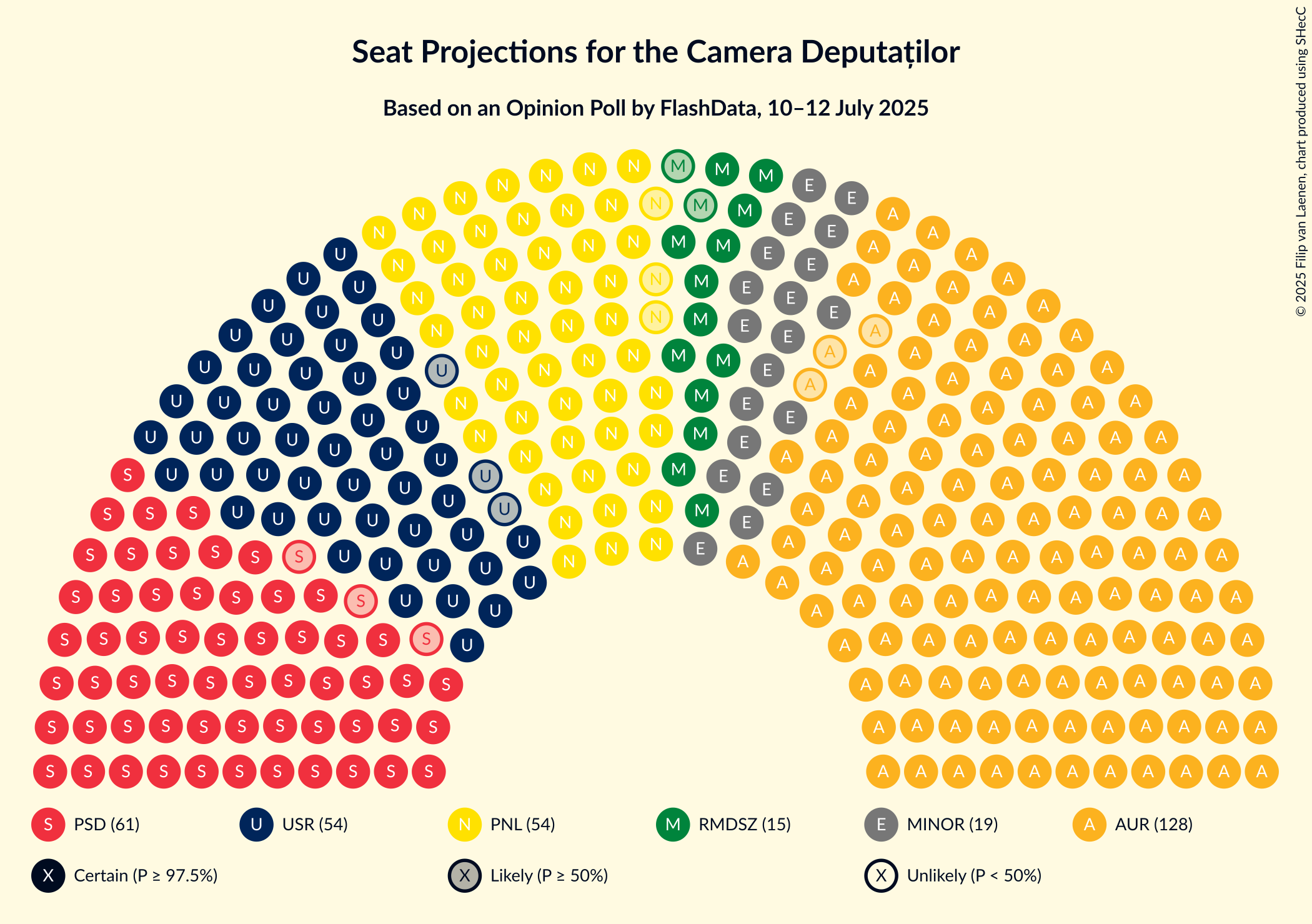 Seating Plan Graph with seating plan not yet produced