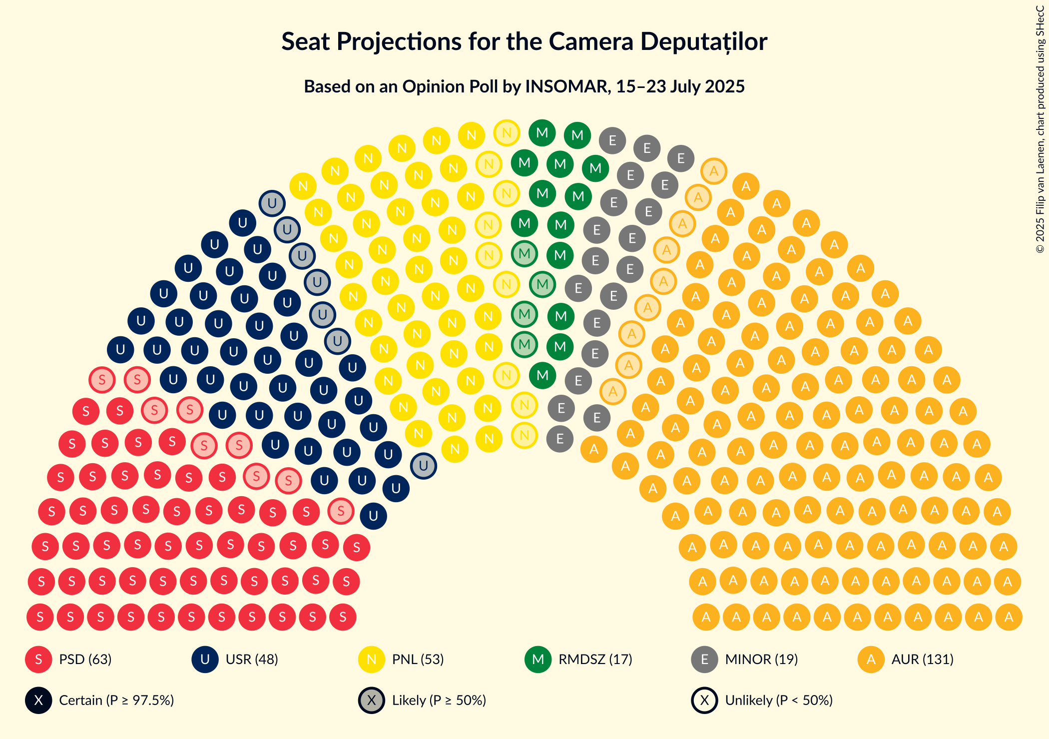 Seating Plan Graph with seating plan not yet produced