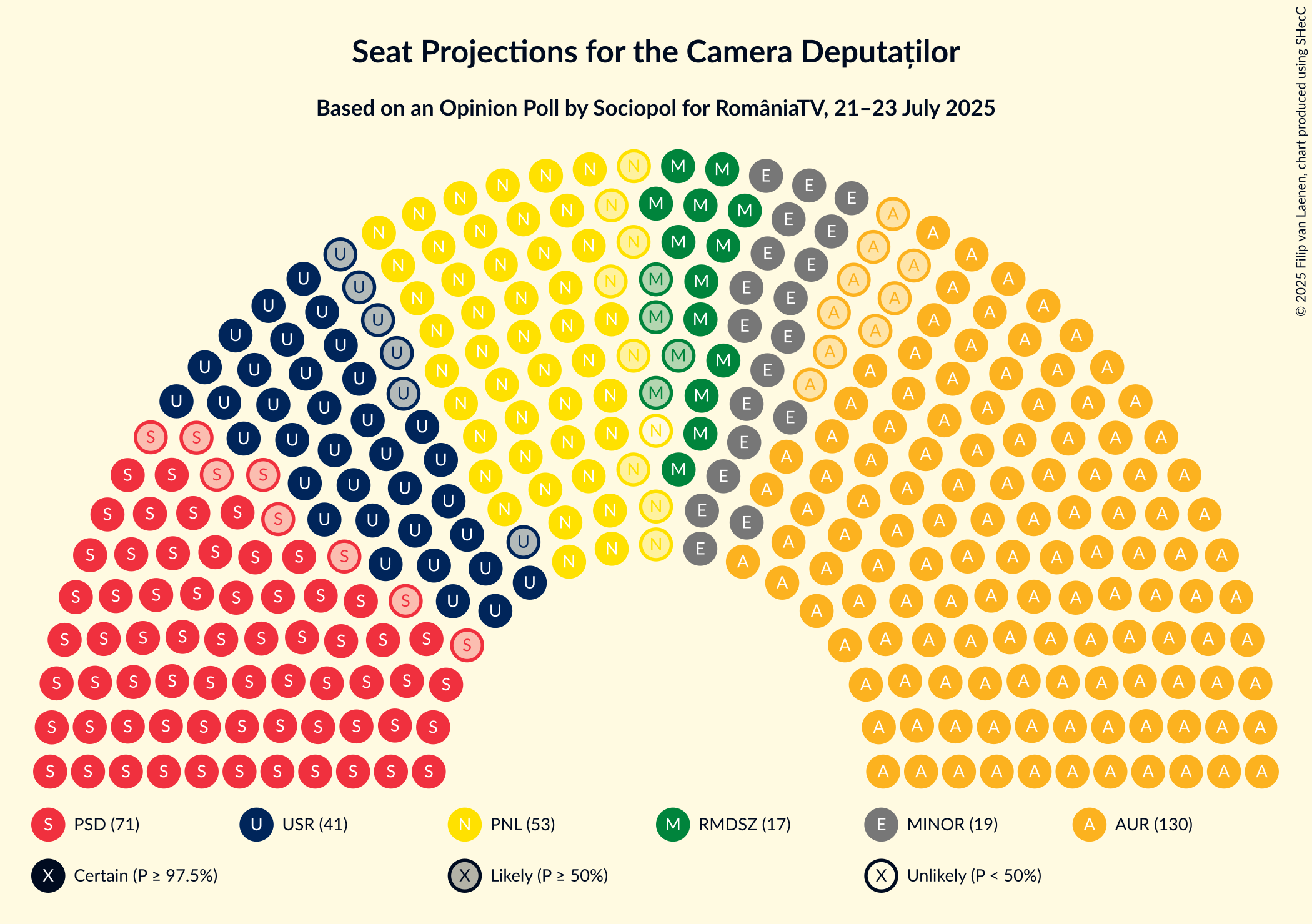 Graph with seating plan not yet produced