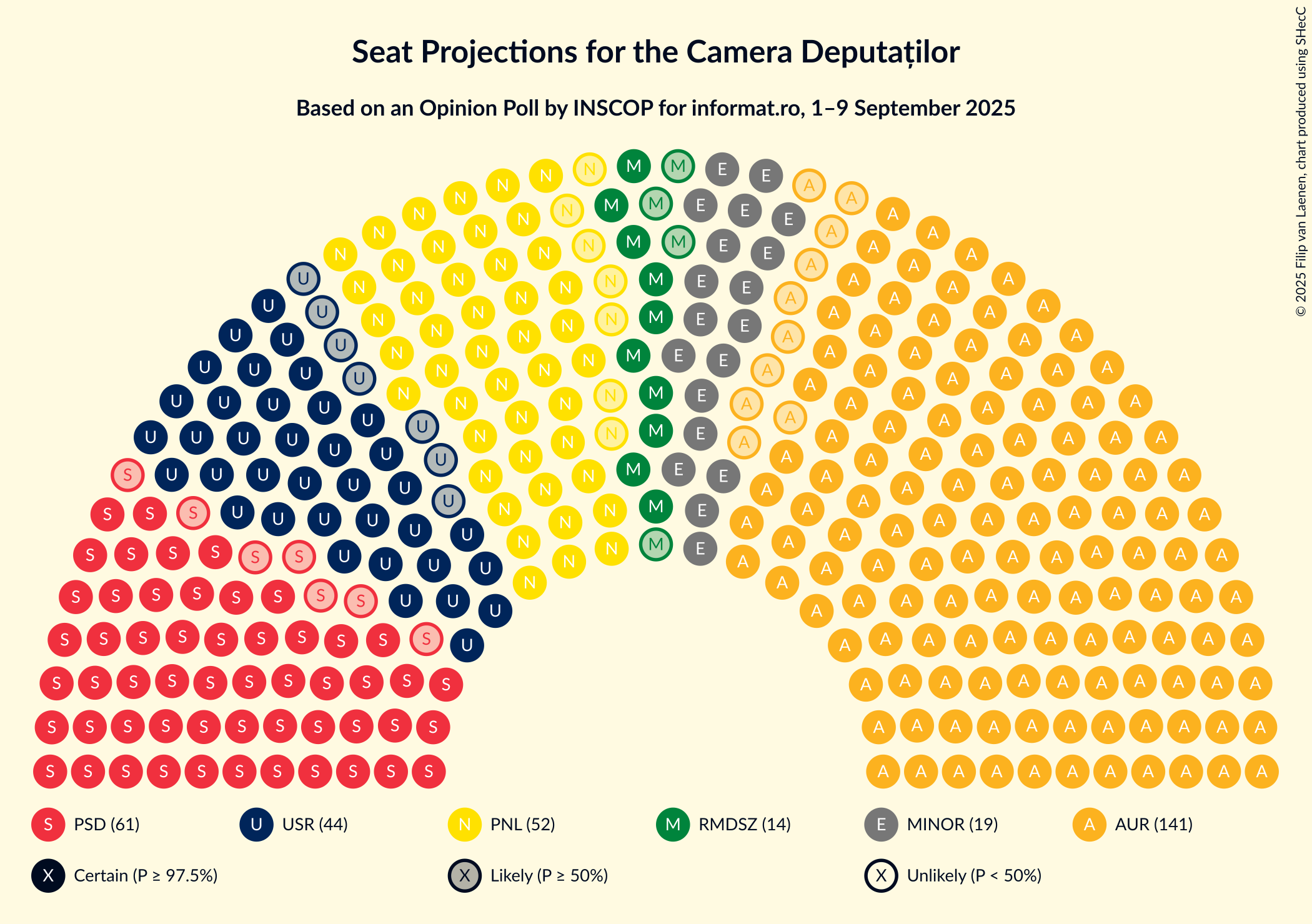 Graph with seating plan not yet produced