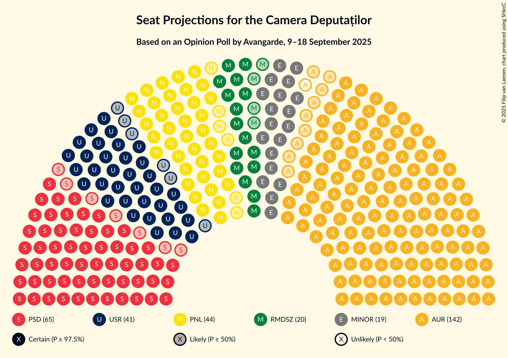 Graph with seating plan not yet produced
