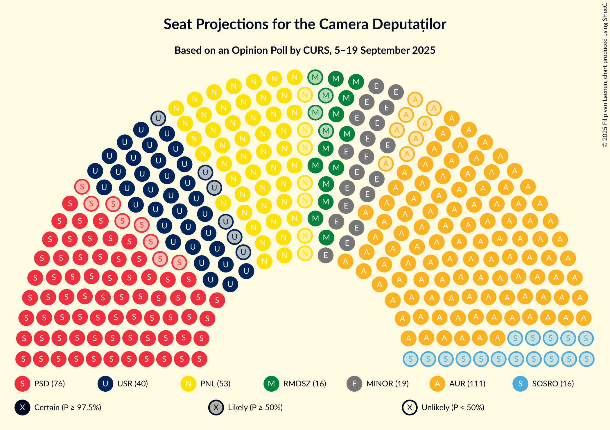 Graph with seating plan not yet produced