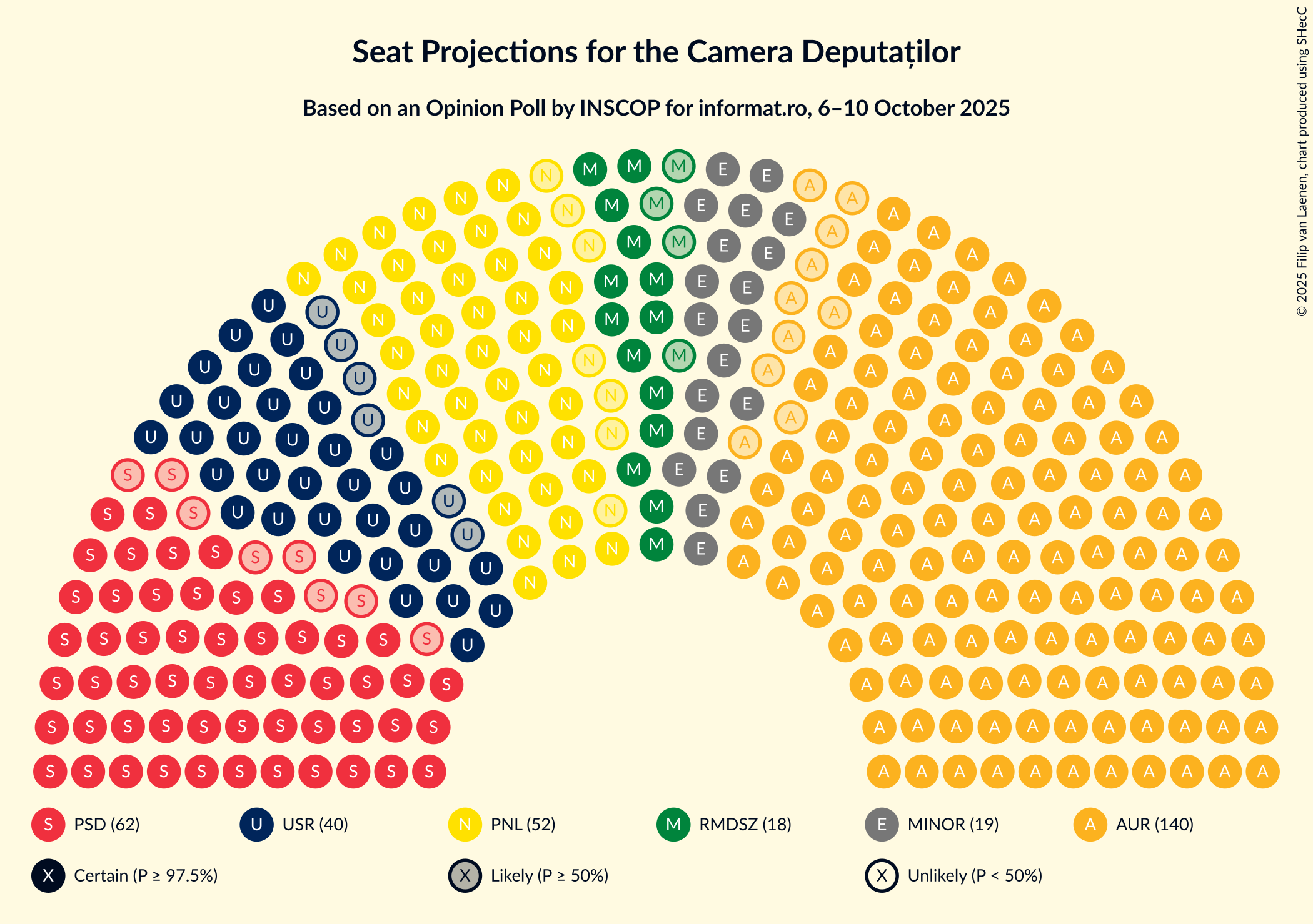 Seating Plan Graph with seating plan not yet produced