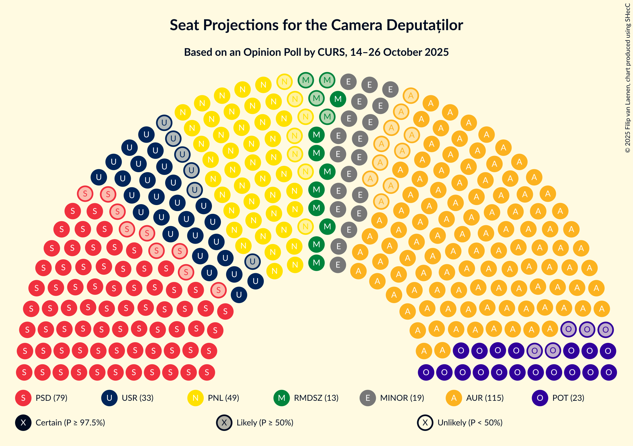 Graph with seating plan not yet produced