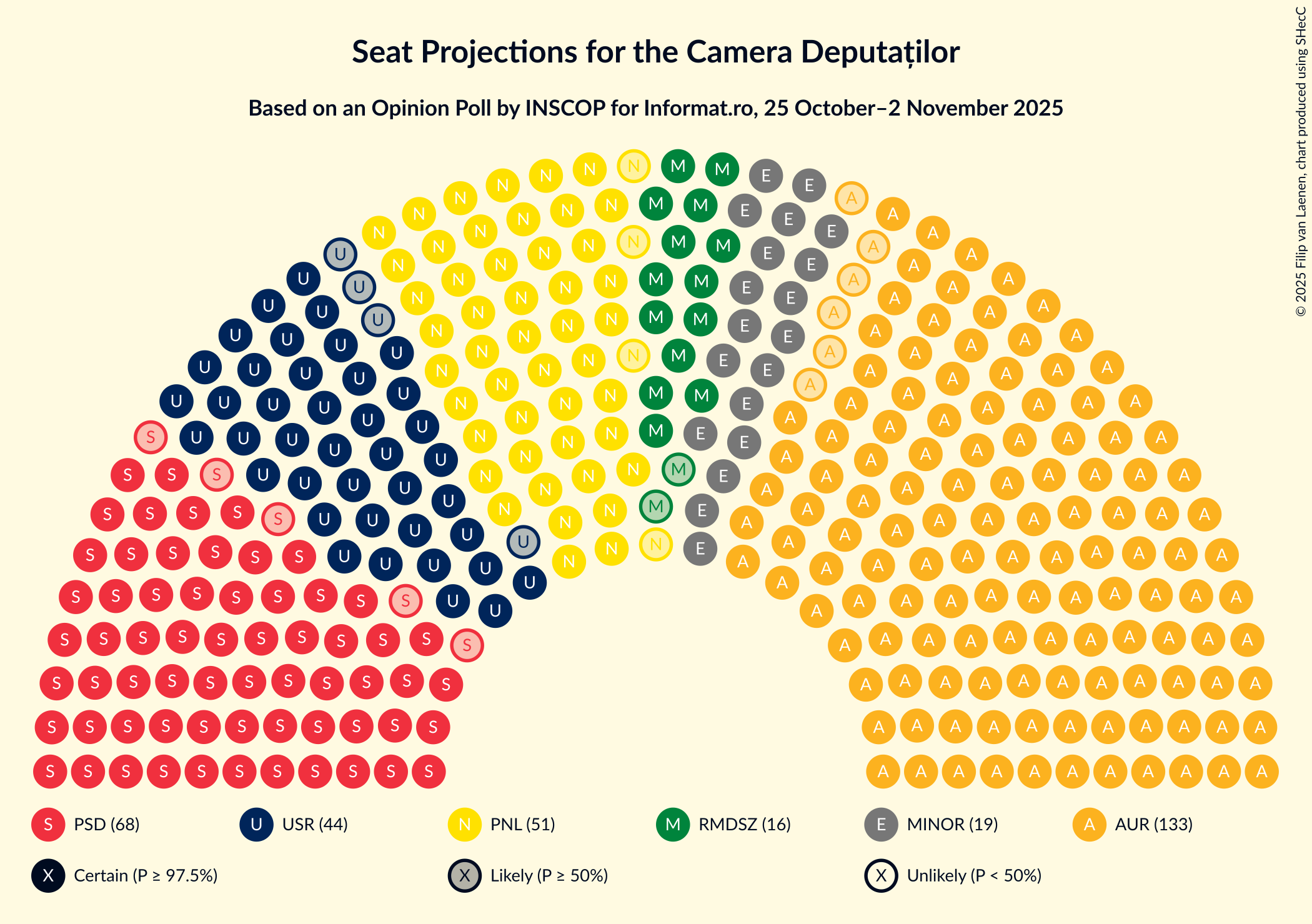 Seating Plan Graph with seating plan not yet produced