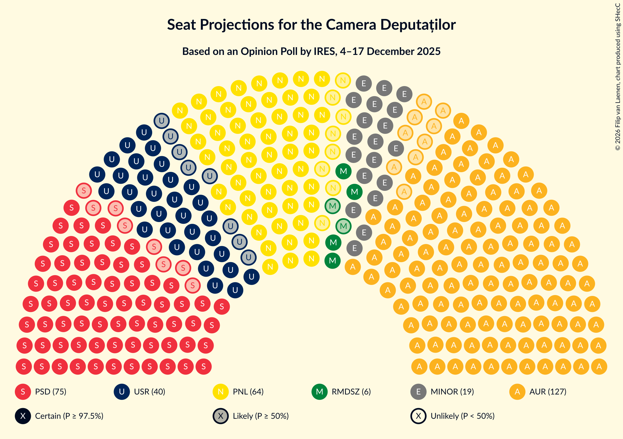 Seating Plan Graph with seating plan not yet produced