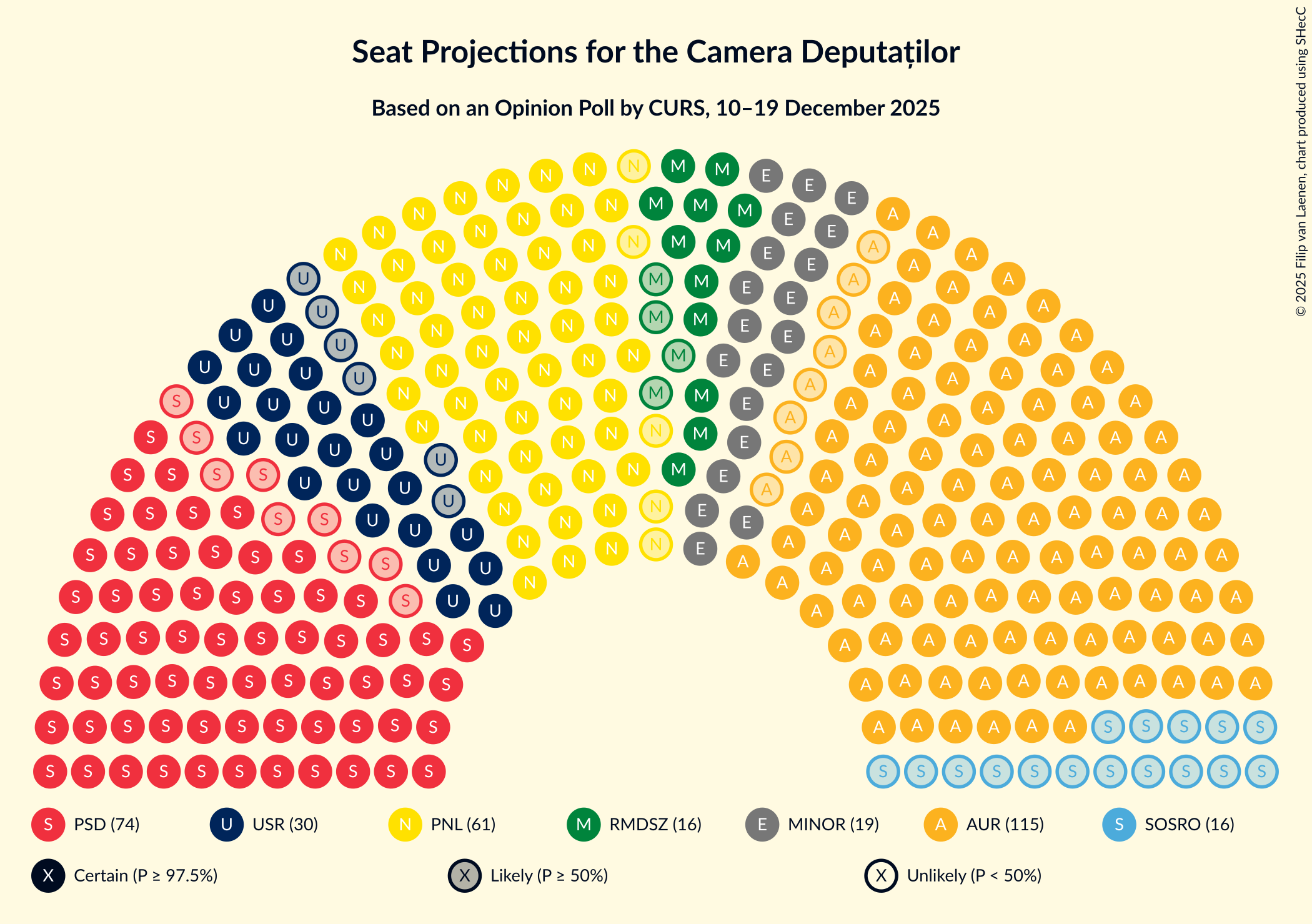 Graph with seating plan not yet produced