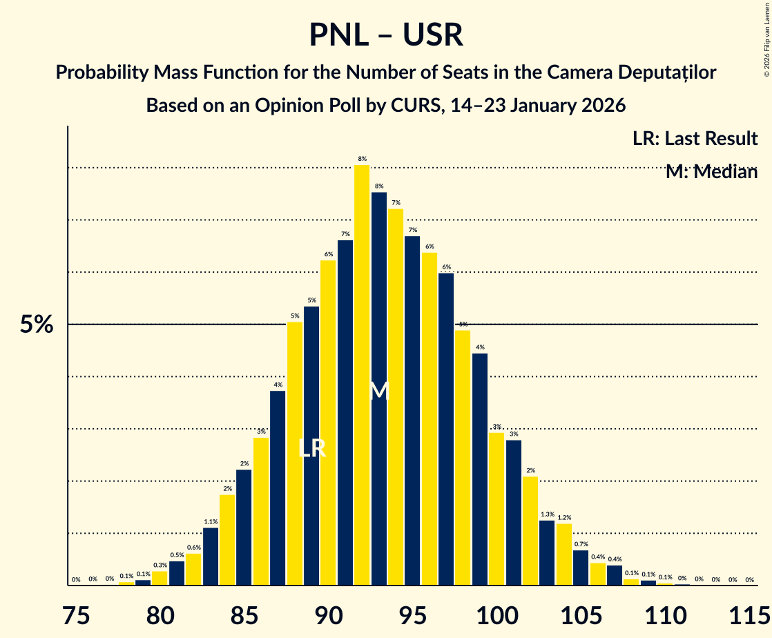 Seats Probability Mass Function Graph with seats probability mass function not yet produced
