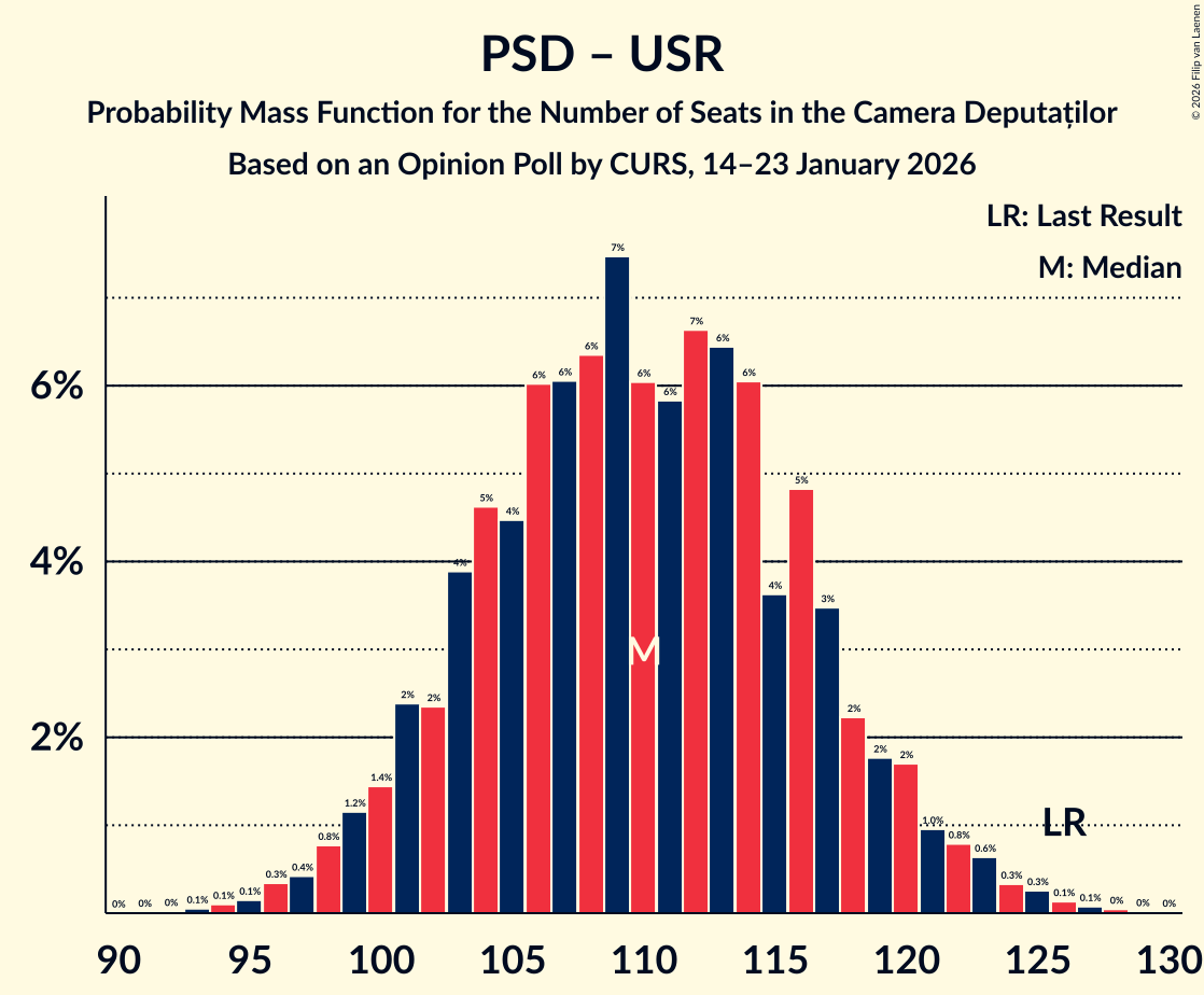 Seats Probability Mass Function Graph with seats probability mass function not yet produced