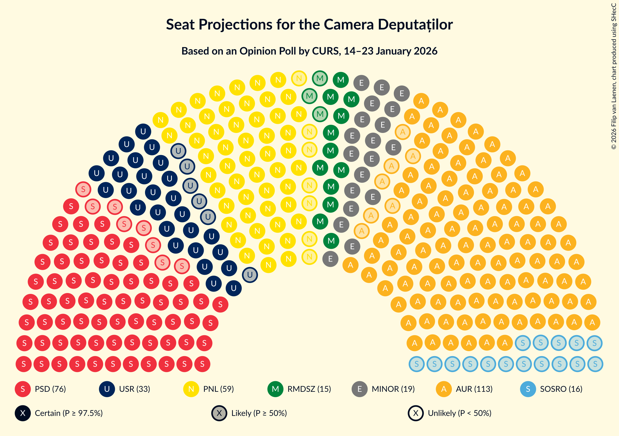 Seating Plan Graph with seating plan not yet produced