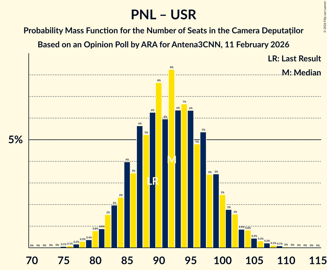 Seats Probability Mass Function Graph with seats probability mass function not yet produced