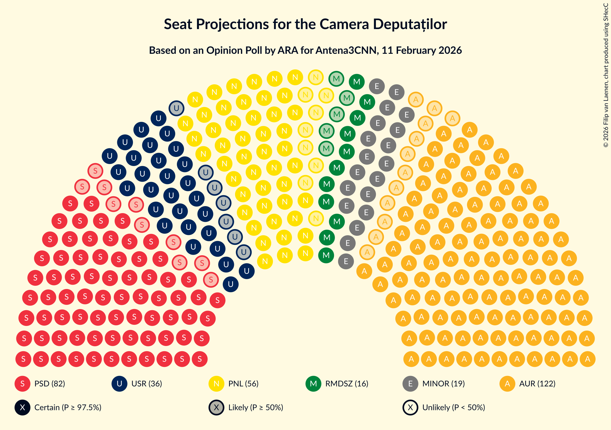 Seating Plan Graph with seating plan not yet produced