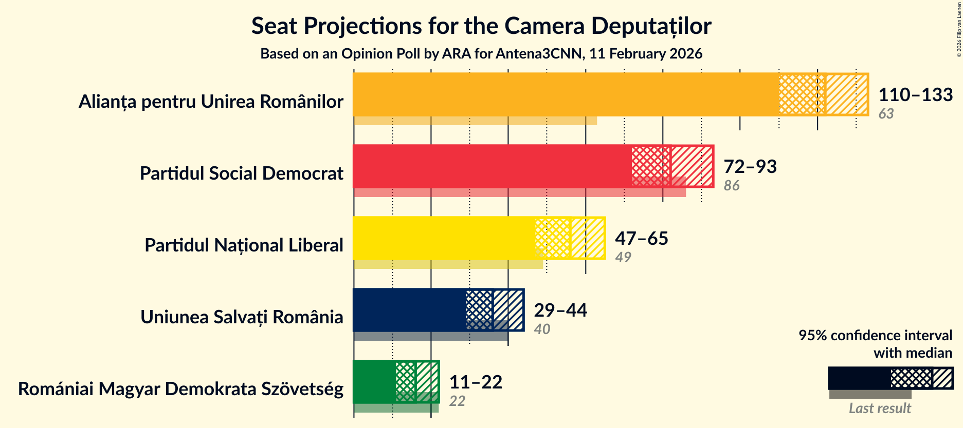Seats Graph with seats not yet produced