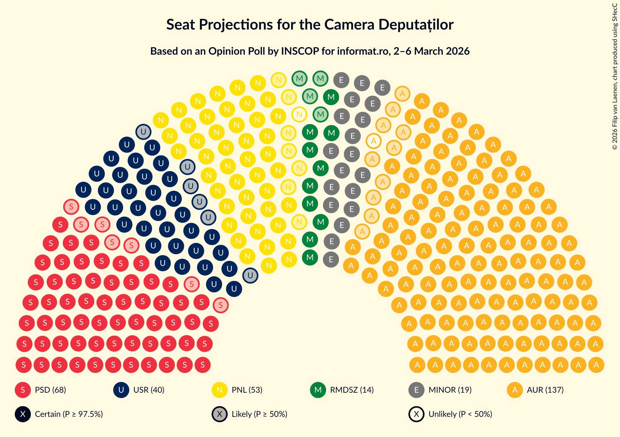 Graph with seating plan not yet produced