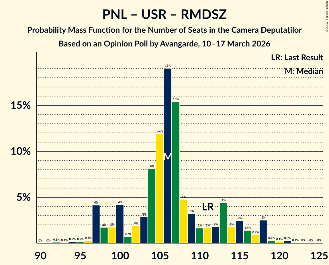 Seats Probability Mass Function Graph with seats probability mass function not yet produced