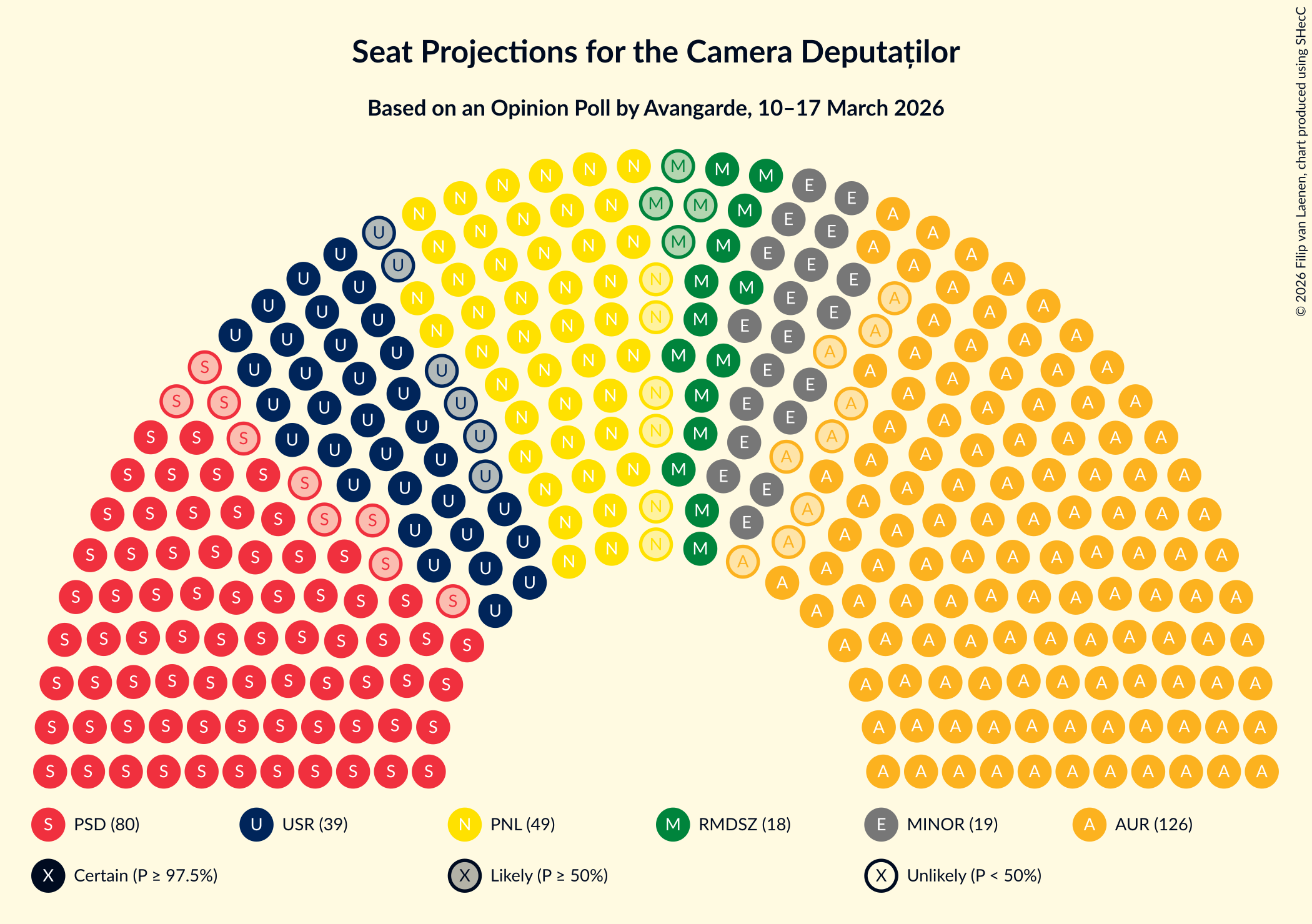 Seating Plan Graph with seating plan not yet produced
