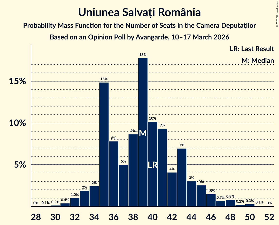 Seats Probability Mass Function Graph with seats probability mass function not yet produced