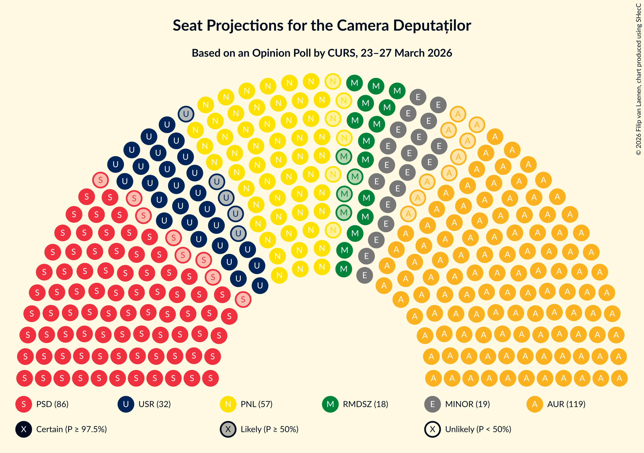 Graph with seating plan not yet produced