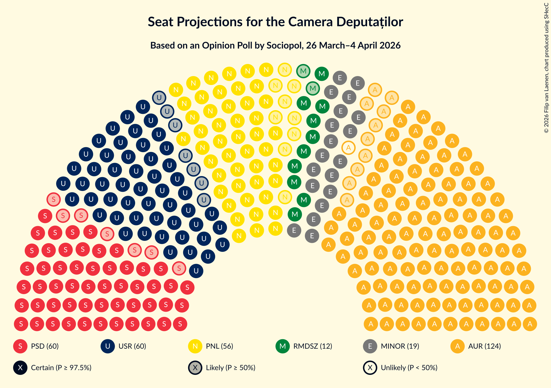 Graph with seating plan not yet produced