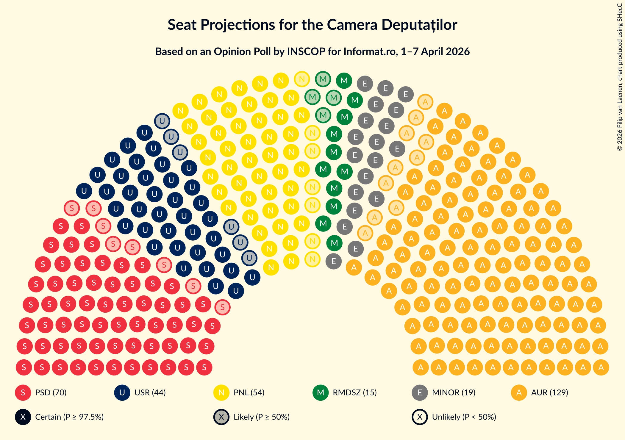 Graph with seating plan not yet produced