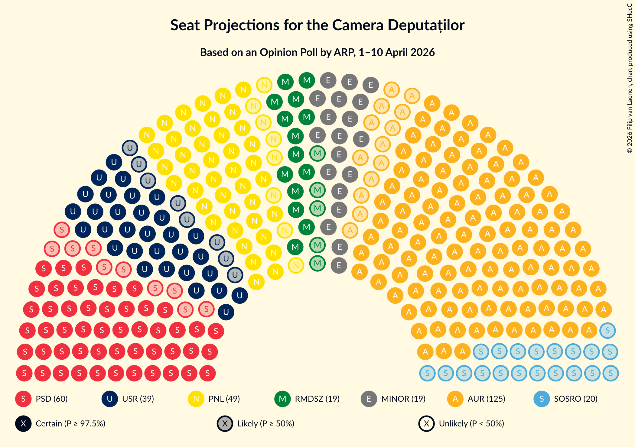 Graph with seating plan not yet produced