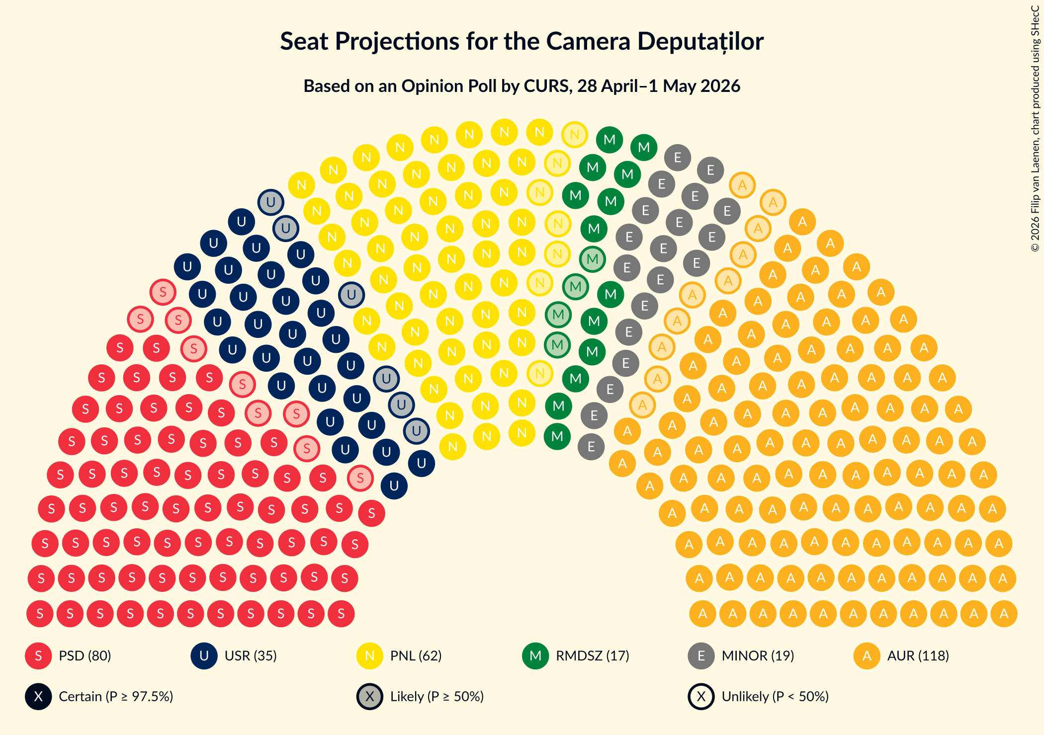 Graph with seating plan not yet produced