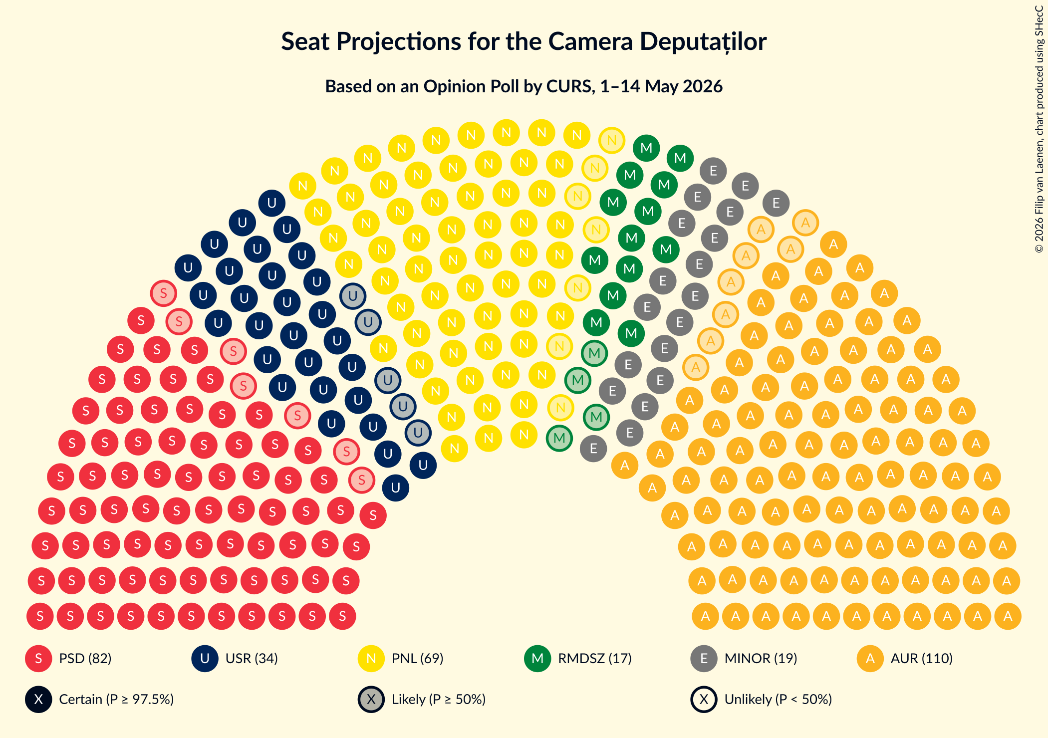 Graph with seating plan not yet produced