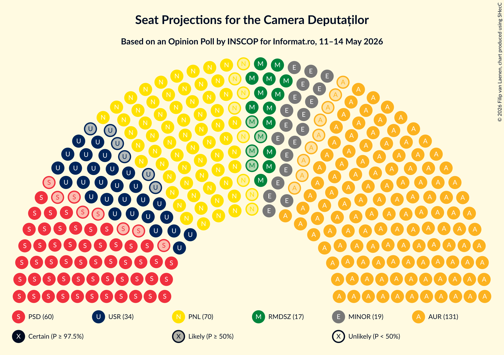Graph with seating plan not yet produced