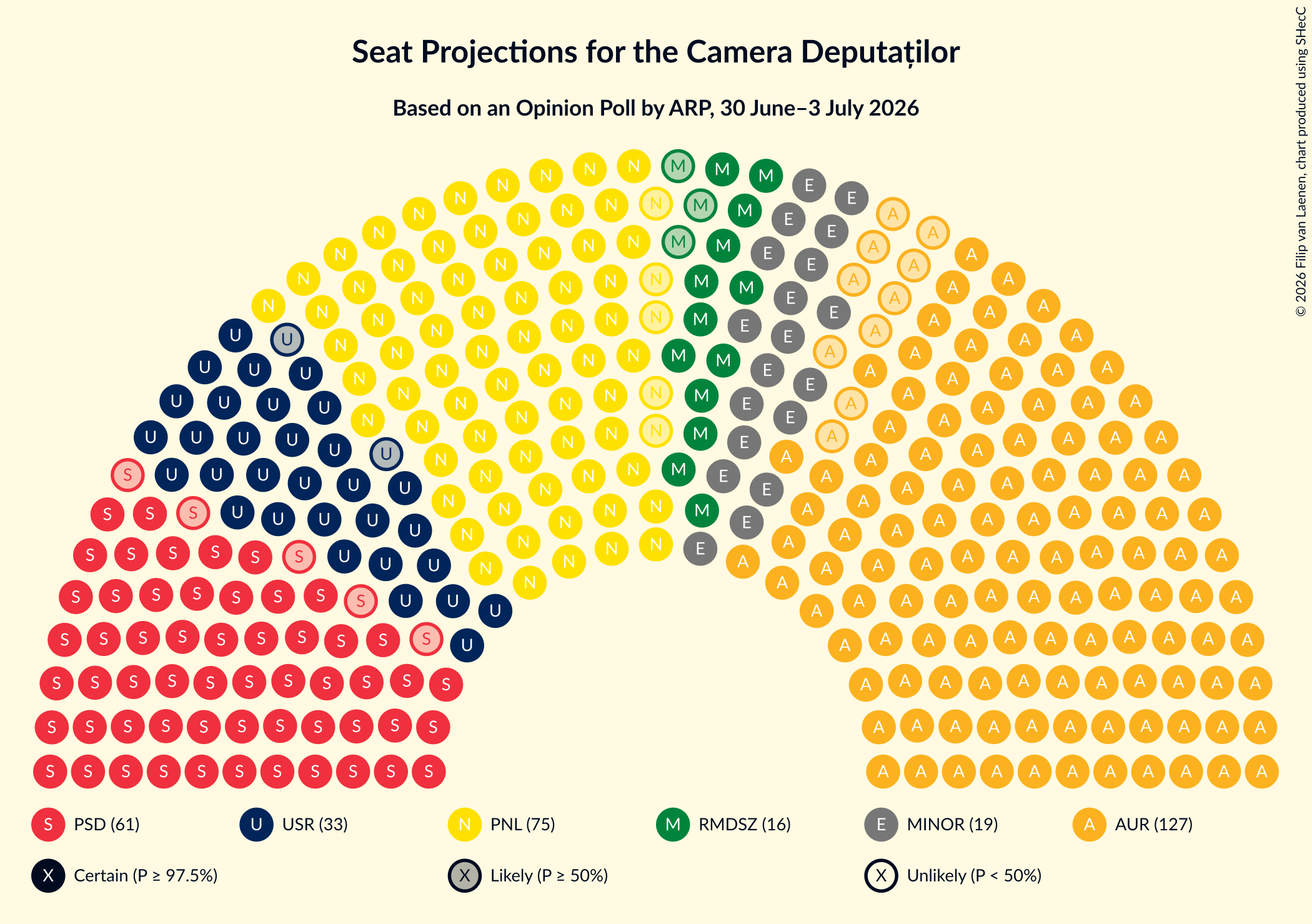 Seating Plan Graph with seating plan not yet produced