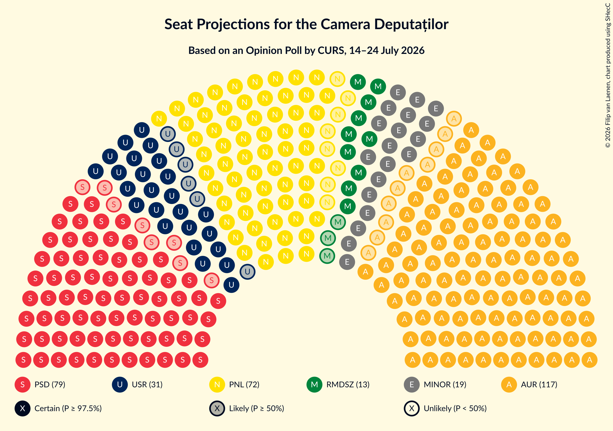 Graph with seating plan not yet produced