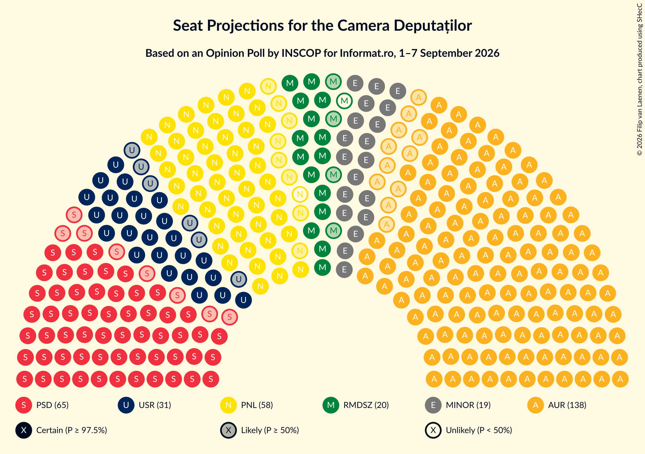 Graph with seating plan not yet produced