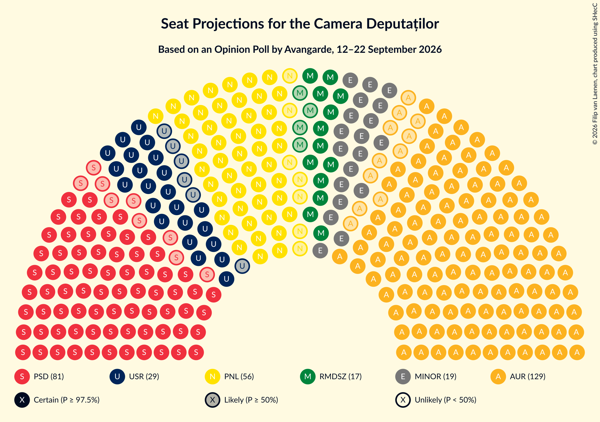 Seating Plan Graph with seating plan not yet produced
