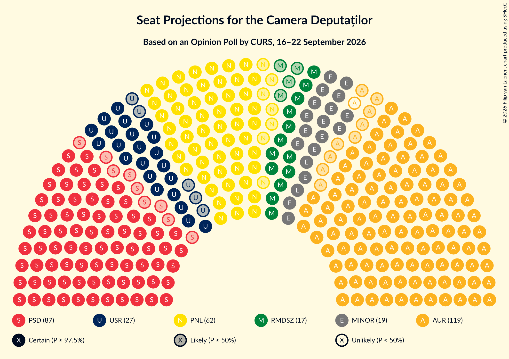 Graph with seating plan not yet produced