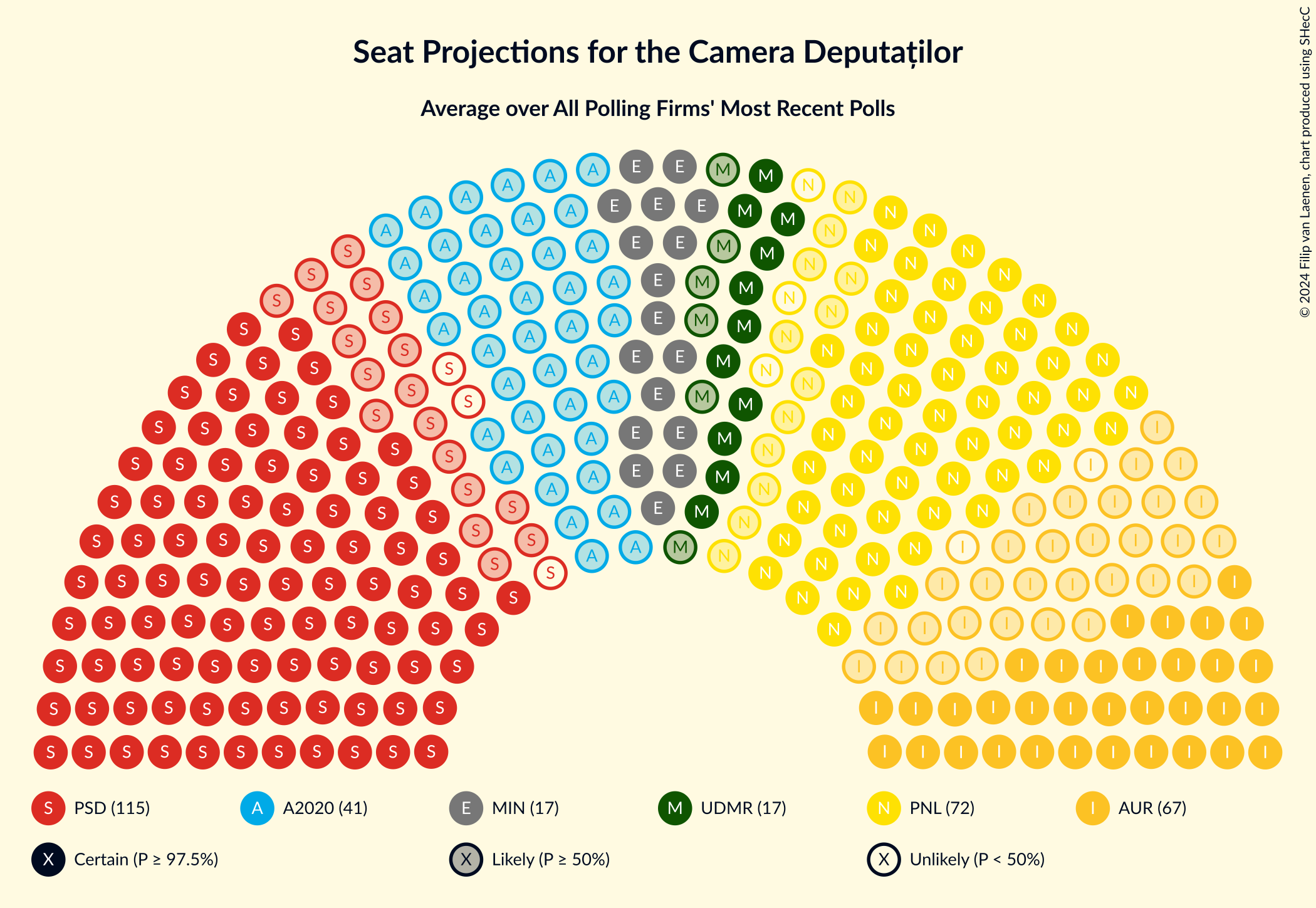 Graph with seating plan not yet produced